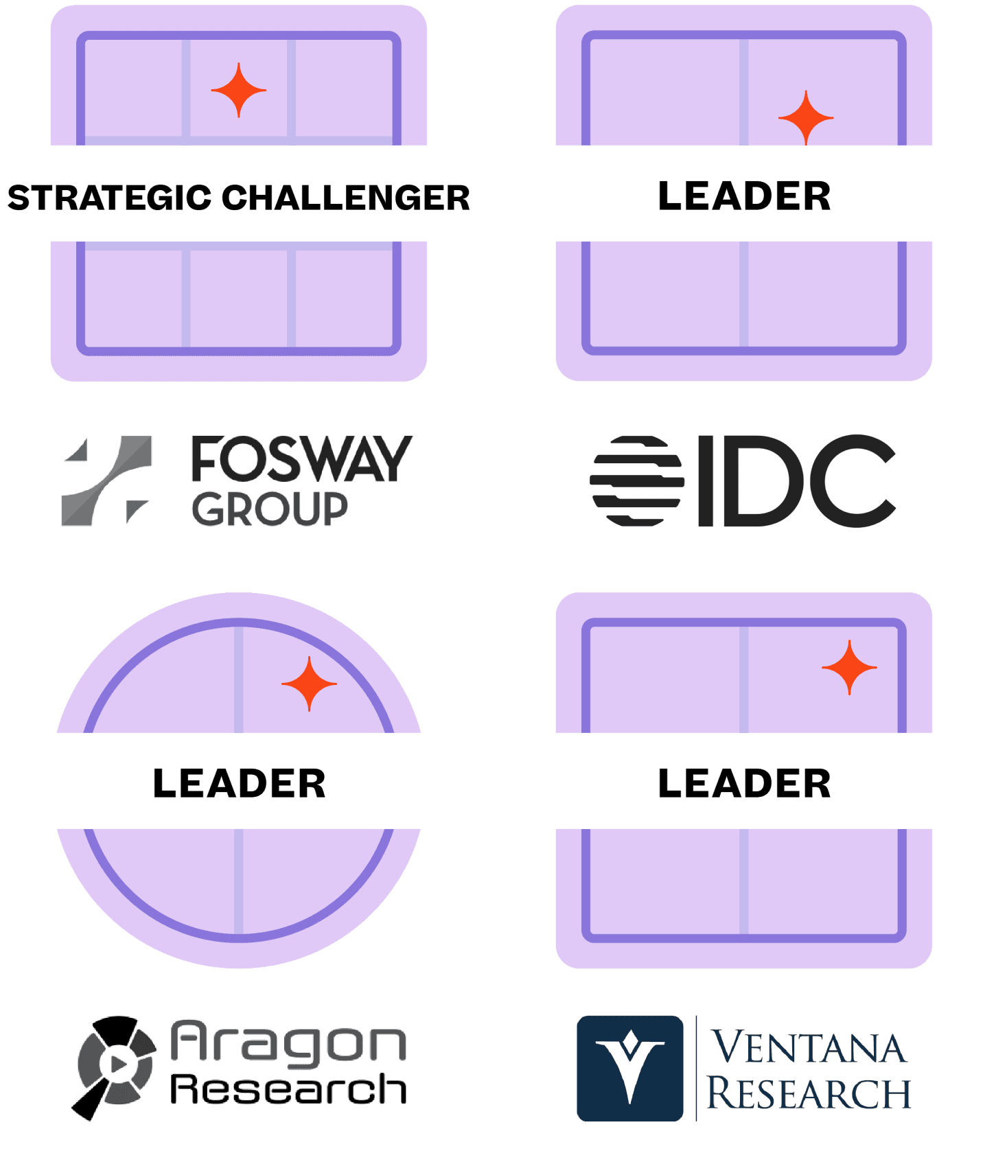 Duas medalhas idênticas de "Líder Estratégico" do Grupo Fosway, cada qual com um ícone roxo e brilho vermelho.